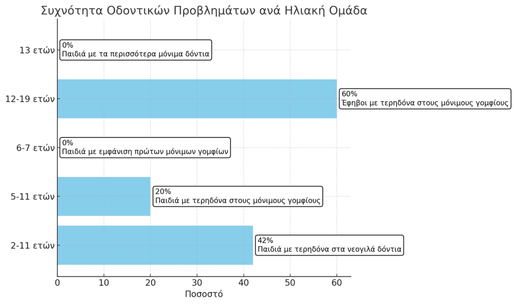 Σημασία Οδοντιατρικού Ελέγχου